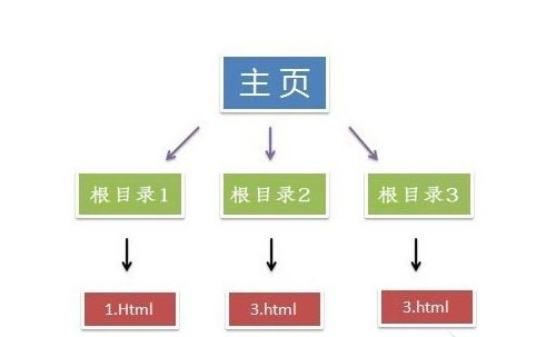 վL(chng)W(wng)(y)(yu)ļ
